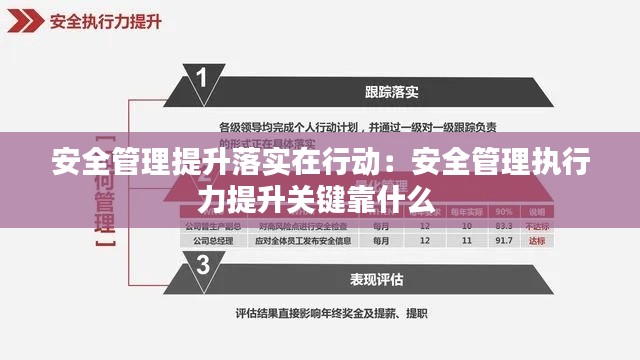 安全管理提升落實在行動：安全管理執(zhí)行力提升關鍵靠什么 