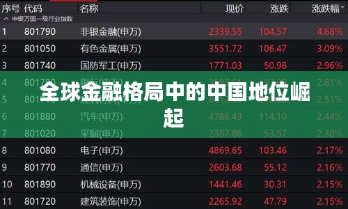 全球金融格局中的中國(guó)地位崛起