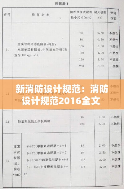 新消防設(shè)計(jì)規(guī)范：消防設(shè)計(jì)規(guī)范2016全文 