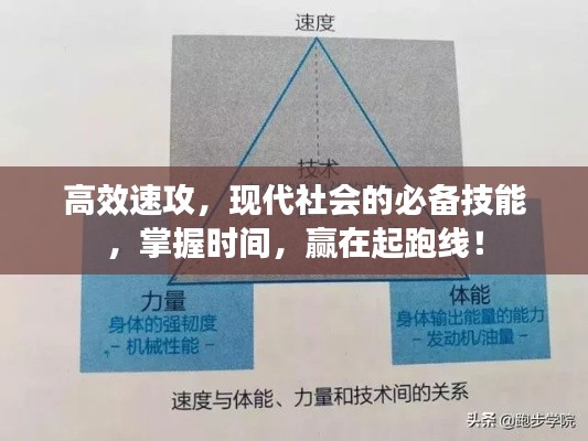 高效速攻，現(xiàn)代社會(huì)的必備技能，掌握時(shí)間，贏在起跑線！