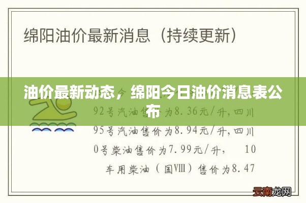油價最新動態(tài)，綿陽今日油價消息表公布