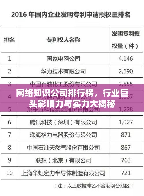 網(wǎng)絡(luò)知識公司排行榜，行業(yè)巨頭影響力與實力大揭秘