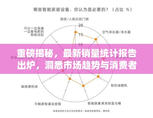 重磅揭秘，最新銷量統(tǒng)計報告出爐，洞悉市場趨勢與消費(fèi)者偏好，引領(lǐng)行業(yè)風(fēng)向標(biāo)