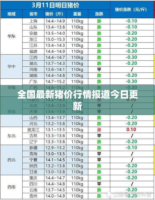 全國最新豬價(jià)行情報(bào)道今日更新