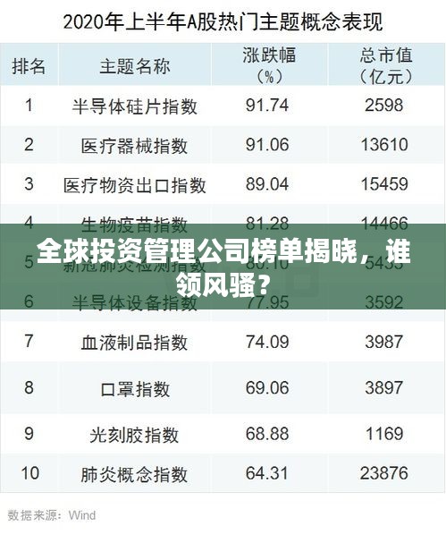 全球投資管理公司榜單揭曉，誰領(lǐng)風(fēng)騷？