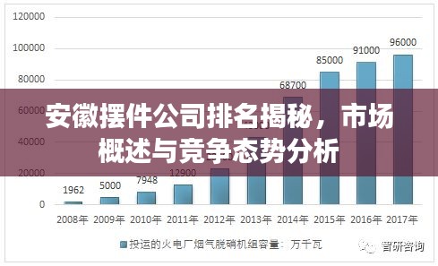 安徽擺件公司排名揭秘，市場概述與競爭態(tài)勢分析