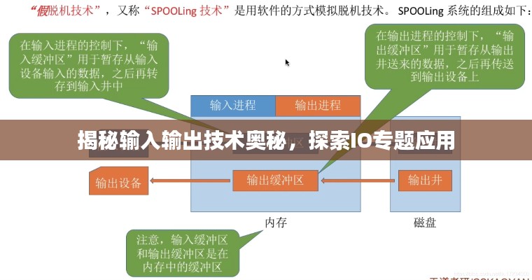揭秘輸入輸出技術(shù)奧秘，探索IO專題應(yīng)用