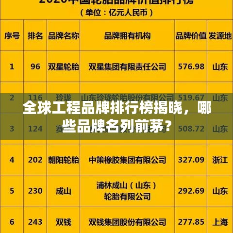 全球工程品牌排行榜揭曉，哪些品牌名列前茅？
