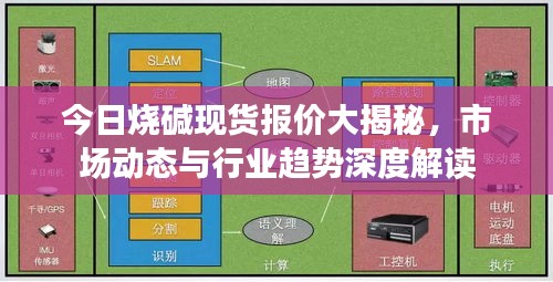 今日燒堿現(xiàn)貨報價大揭秘，市場動態(tài)與行業(yè)趨勢深度解讀