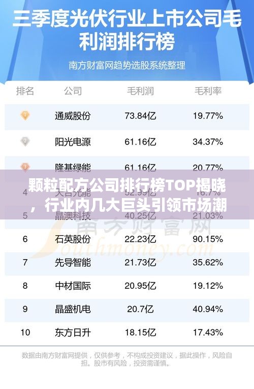 顆粒配方公司排行榜TOP揭曉，行業(yè)內(nèi)幾大巨頭引領(lǐng)市場潮流