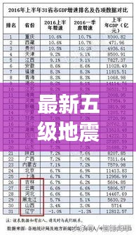 最新五級地震省份排名榜單揭秘！
