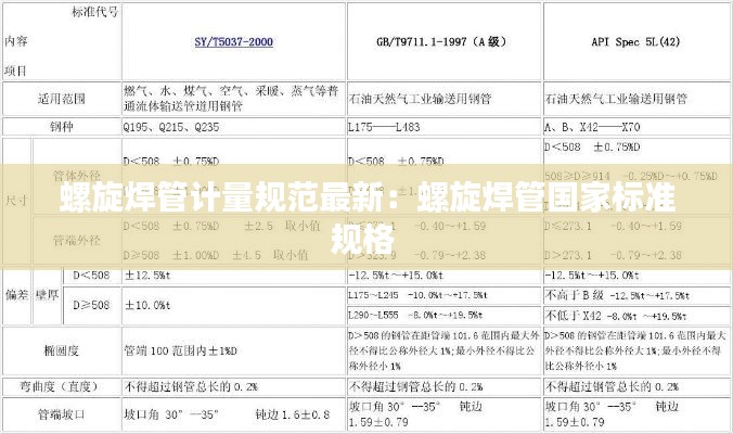 螺旋焊管計(jì)量規(guī)范最新：螺旋焊管?chē)?guó)家標(biāo)準(zhǔn)規(guī)格 