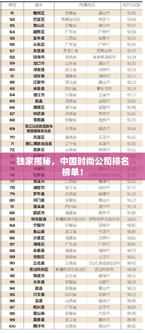 獨(dú)家揭秘，中國時尚公司排名榜單！