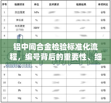 鋁中間合金檢驗(yàn)標(biāo)準(zhǔn)化流程，編號(hào)背后的重要性、細(xì)節(jié)解析與規(guī)范解讀