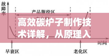 高效碳爐子制作技術(shù)詳解，從原理入門到實踐應(yīng)用