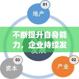 不斷提升自身能力，企業(yè)持續(xù)發(fā)展的核心動力之源