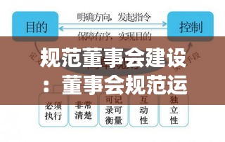 規(guī)范董事會(huì)建設(shè)：董事會(huì)規(guī)范運(yùn)作指引 