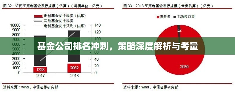 基金公司排名沖刺，策略深度解析與考量