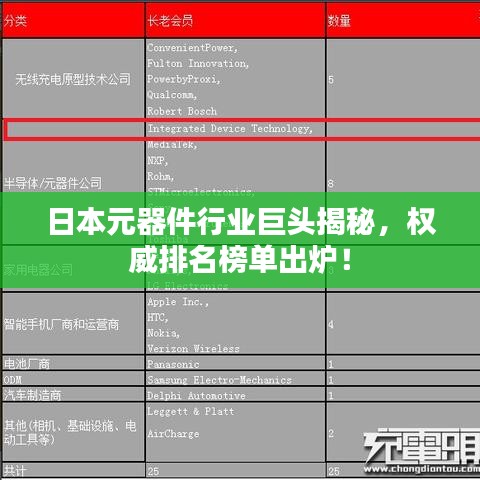 日本元器件行業(yè)巨頭揭秘，權(quán)威排名榜單出爐！