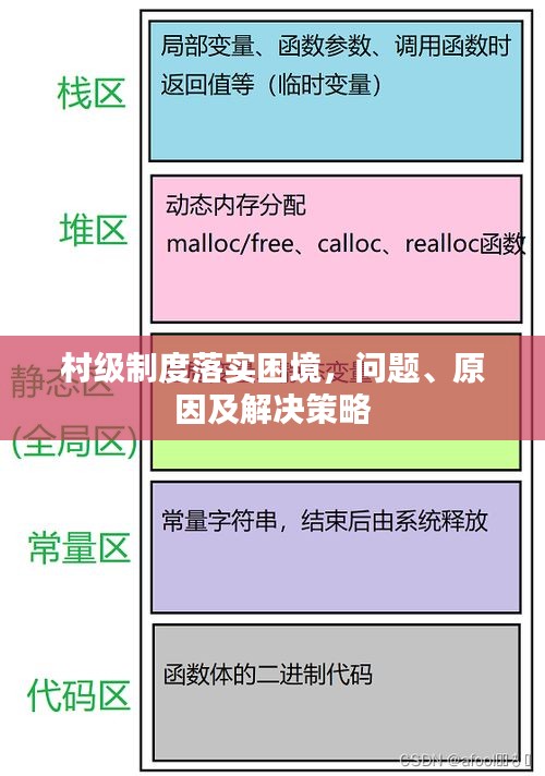 村級制度落實困境，問題、原因及解決策略