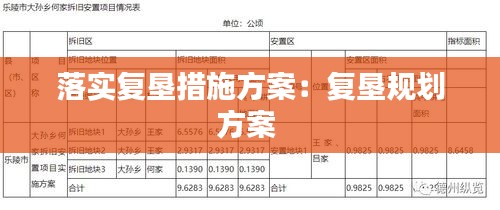 落實(shí)復(fù)墾措施方案：復(fù)墾規(guī)劃方案 