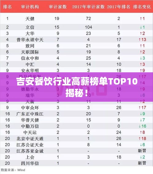 吉安餐飲行業(yè)高薪榜單TOP10揭秘！