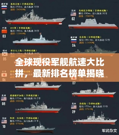 全球現(xiàn)役軍艦航速大比拼，最新排名榜單揭曉！