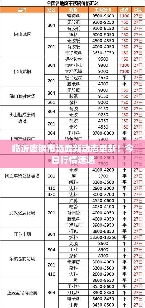 臨沂廢鋼市場最新動態(tài)更新！今日行情速遞