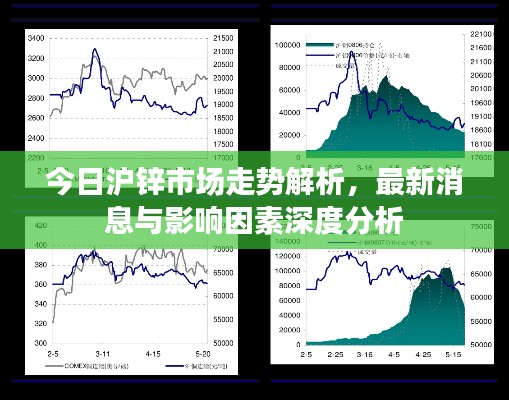 今日滬鋅市場(chǎng)走勢(shì)解析，最新消息與影響因素深度分析
