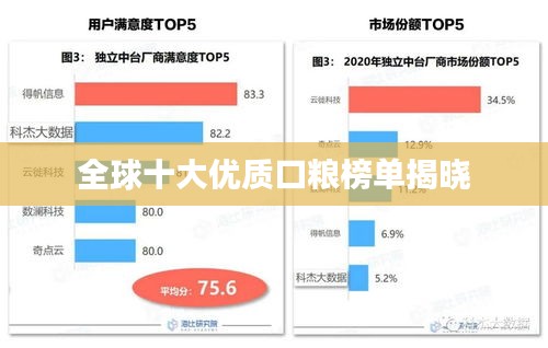 全球十大優(yōu)質(zhì)口糧榜單揭曉