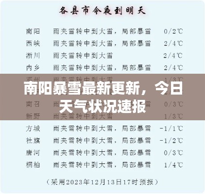 南陽暴雪最新更新，今日天氣狀況速報(bào)