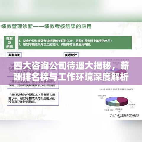 四大咨詢公司待遇大揭秘，薪酬排名榜與工作環(huán)境深度解析