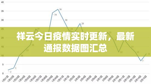 祥云今日疫情實(shí)時(shí)更新，最新通報(bào)數(shù)據(jù)圖匯總