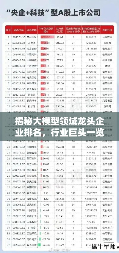 揭秘大模型領(lǐng)域龍頭企業(yè)排名，行業(yè)巨頭一覽無余！