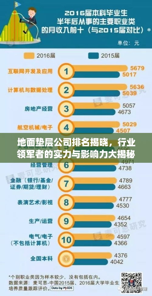 地面墊層公司排名揭曉，行業(yè)領(lǐng)軍者的實力與影響力大揭秘