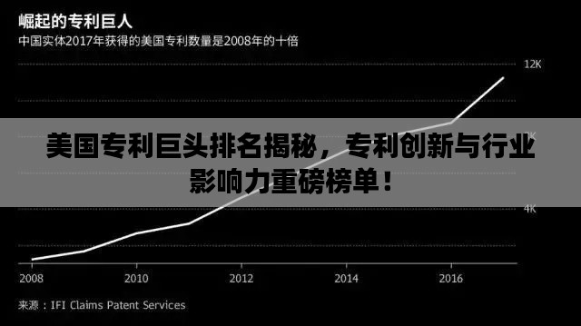 美國(guó)專利巨頭排名揭秘，專利創(chuàng)新與行業(yè)影響力重磅榜單！