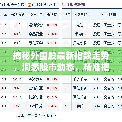 揭秘外圍股最新指數(shù)走勢(shì)，洞悉股市動(dòng)態(tài)，精準(zhǔn)把握投資機(jī)會(huì)！