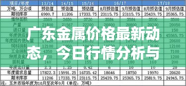 廣東金屬價(jià)格最新動(dòng)態(tài)，今日行情分析與展望