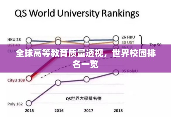 全球高等教育質(zhì)量透視，世界校園排名一覽