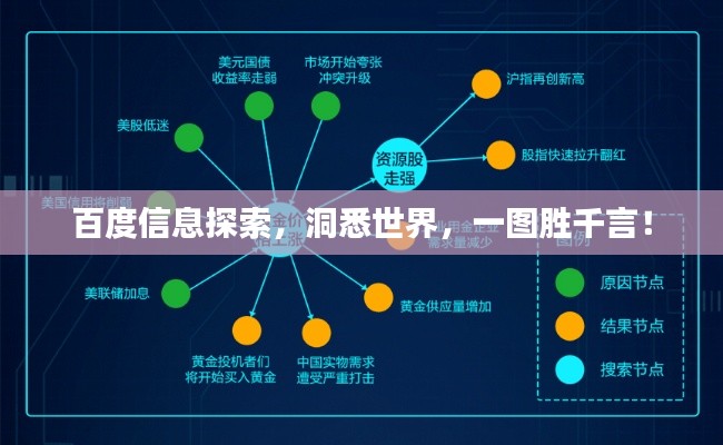 百度信息探索，洞悉世界，一圖勝千言！