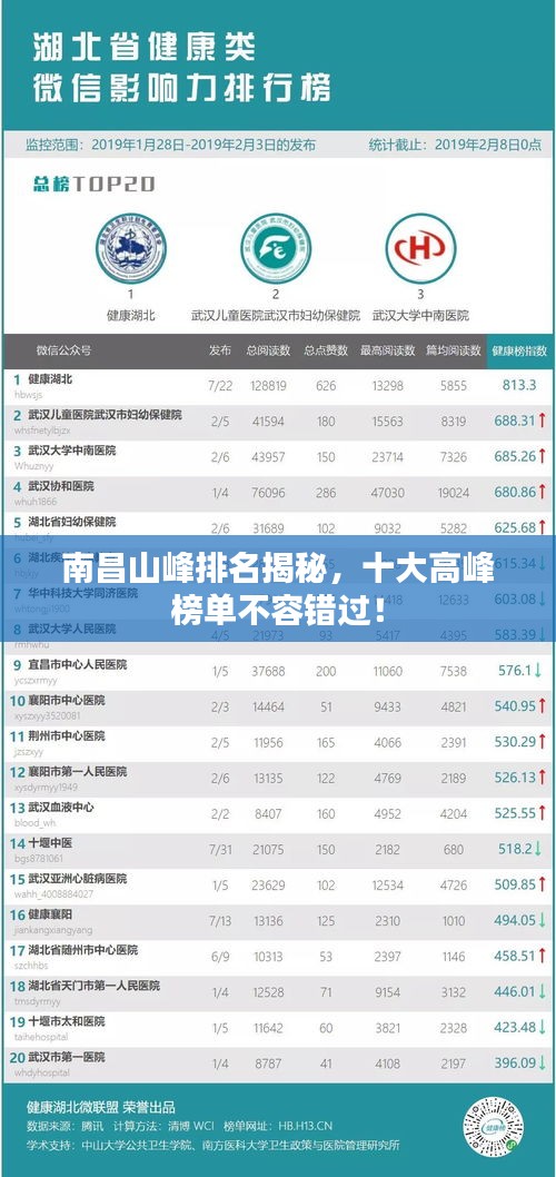 南昌山峰排名揭秘，十大高峰榜單不容錯(cuò)過(guò)！