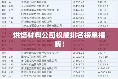 烘焙材料公司權(quán)威排名榜單揭曉！