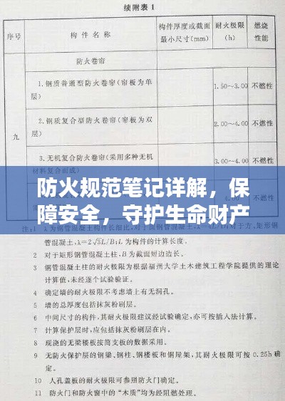 防火規(guī)范筆記詳解，保障安全，守護(hù)生命財(cái)產(chǎn)安全
