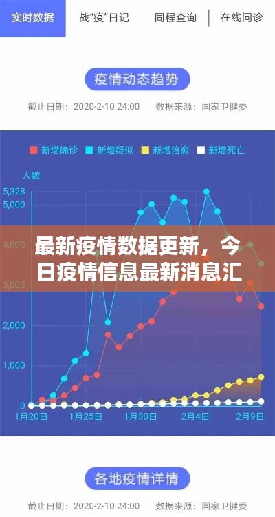 最新疫情數(shù)據更新，今日疫情信息最新消息匯總
