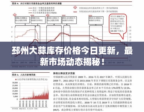 邳州大蒜庫存價(jià)格今日更新，最新市場動態(tài)揭秘！