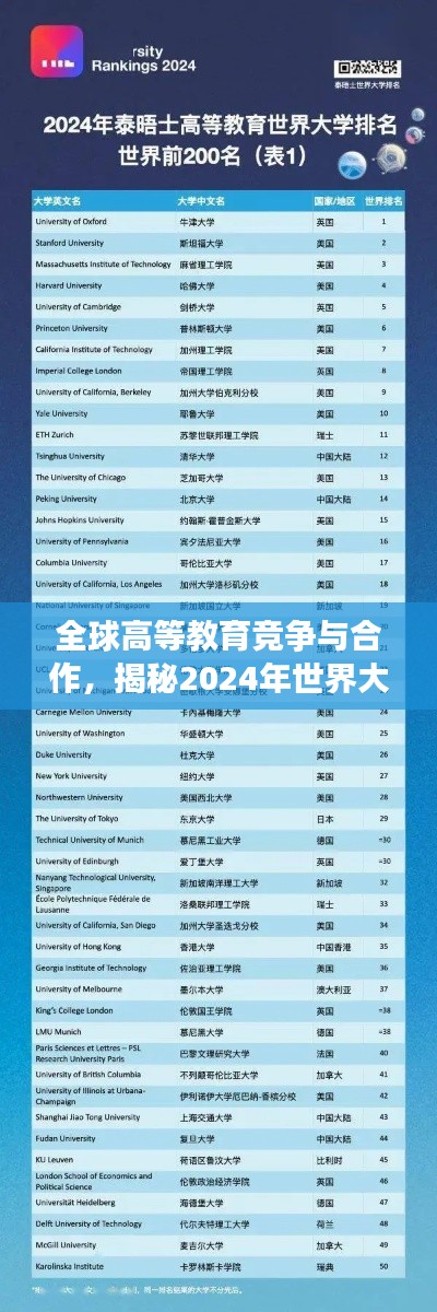 全球高等教育競(jìng)爭(zhēng)與合作，揭秘2024年世界大學(xué)排名榜單