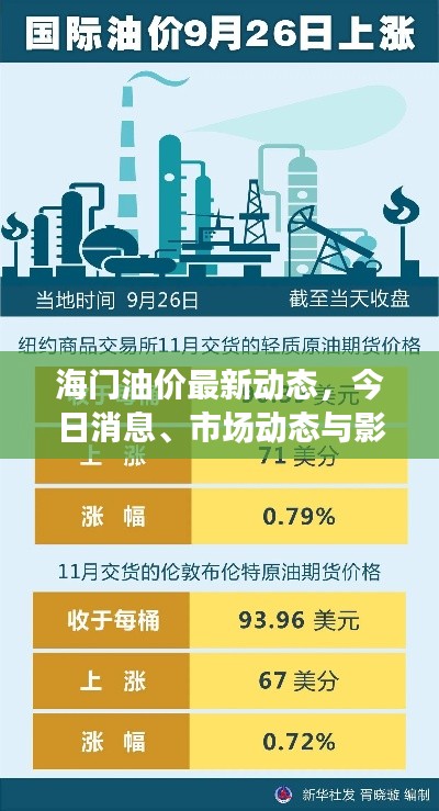 海門油價最新動態(tài)，今日消息、市場動態(tài)與影響因素深度解析