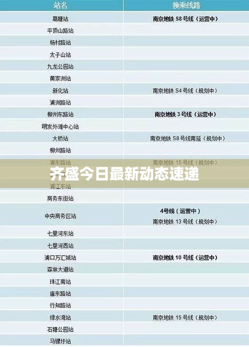 齊盛今日最新動(dòng)態(tài)速遞