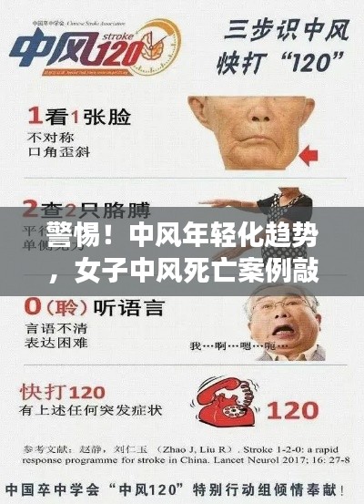 警惕！中風年輕化趨勢，女子中風死亡案例敲響警鐘，預防行動刻不容緩