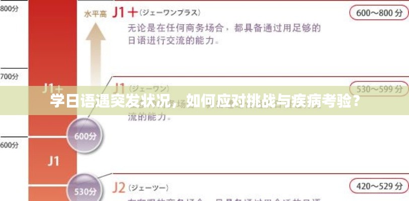 學(xué)日語遇突發(fā)狀況，如何應(yīng)對挑戰(zhàn)與疾病考驗？